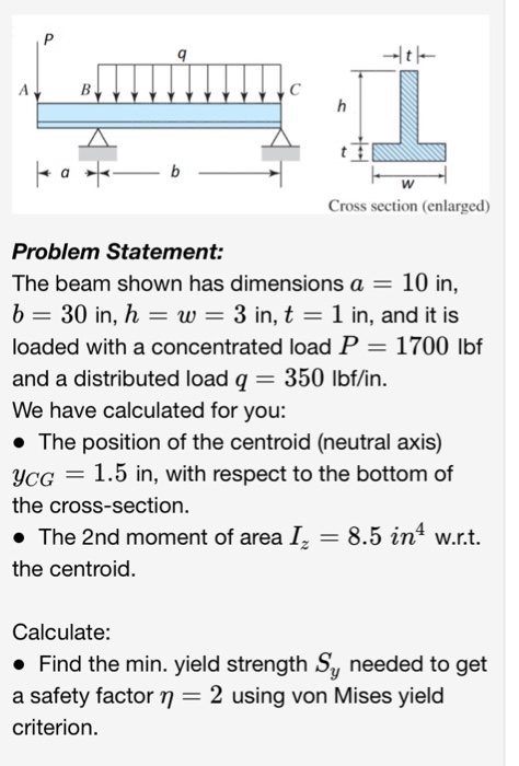 Solved Cross section (enlarged) Problem Statement: The beam | Chegg.com