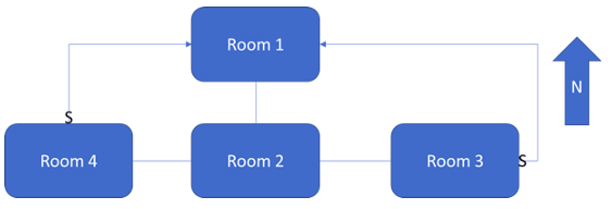 Solved IN PYTHON***** Our game will consist of 4 rooms with | Chegg.com