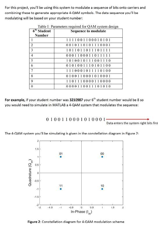 Assignment 1: QAM Communication Systems This | Chegg.com