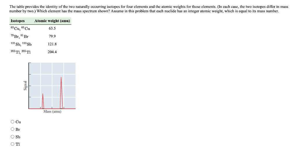 solved-the-table-provides-the-identity-of-the-two-naturally-chegg