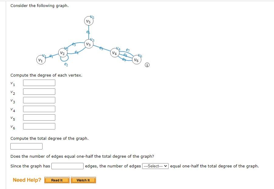 Solved Consider The Following Graph. Compute The Degree Of | Chegg.com