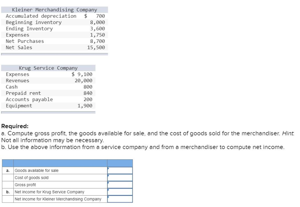 Solved Kleiner Merchandising Company Accumulated | Chegg.com