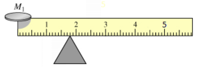 Solved 1. Two masses, M1 and M2, balance on a half-ruler as | Chegg.com