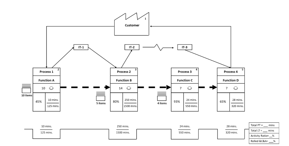 Solved What is the total processing time, total lead time, | Chegg.com