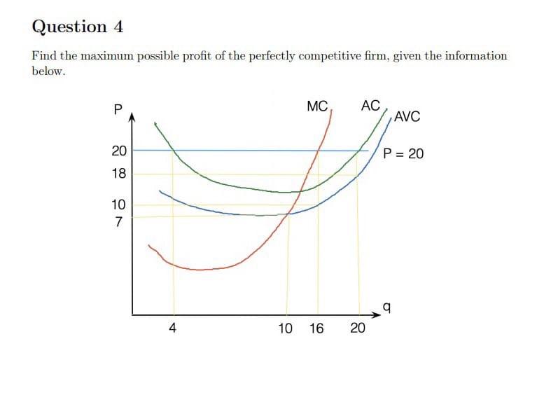 Solved Find The Maximum Possible Profit Of The Perfectly | Chegg.com