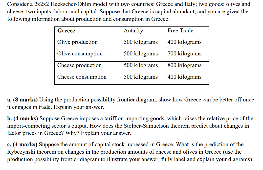 PDF) Luxury Goods in Ancient Israel: Questions of Consumption and  Production