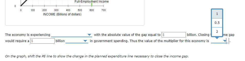 Solved 5. Expenditure gaps The following graph shows the | Chegg.com