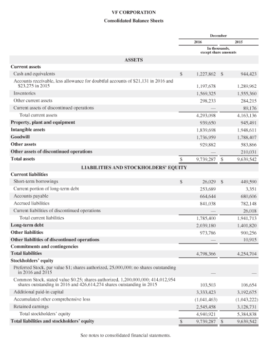 Solved Columbia Sportswear Company's financial statements | Chegg.com