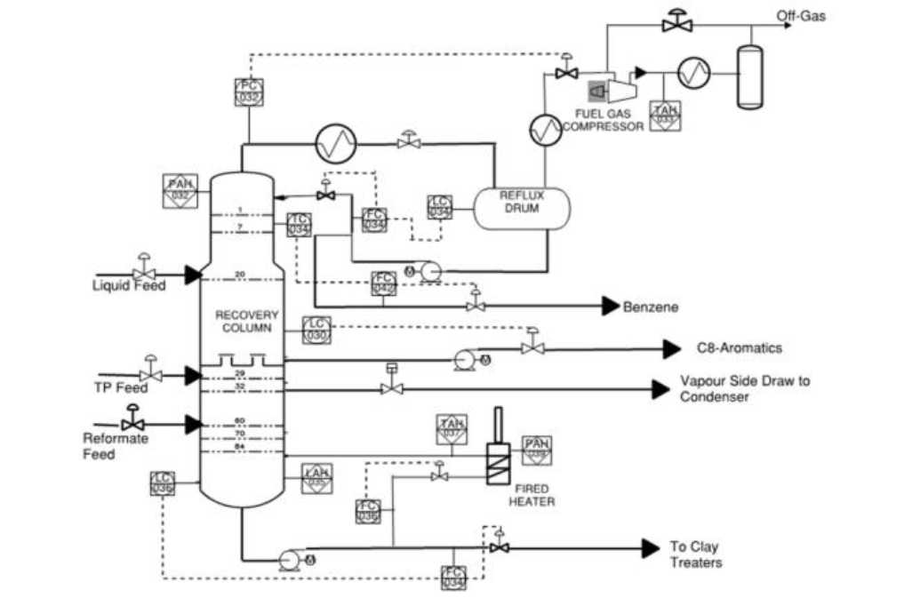 Solved The P&ID below shows safety instrumented system of a | Chegg.com