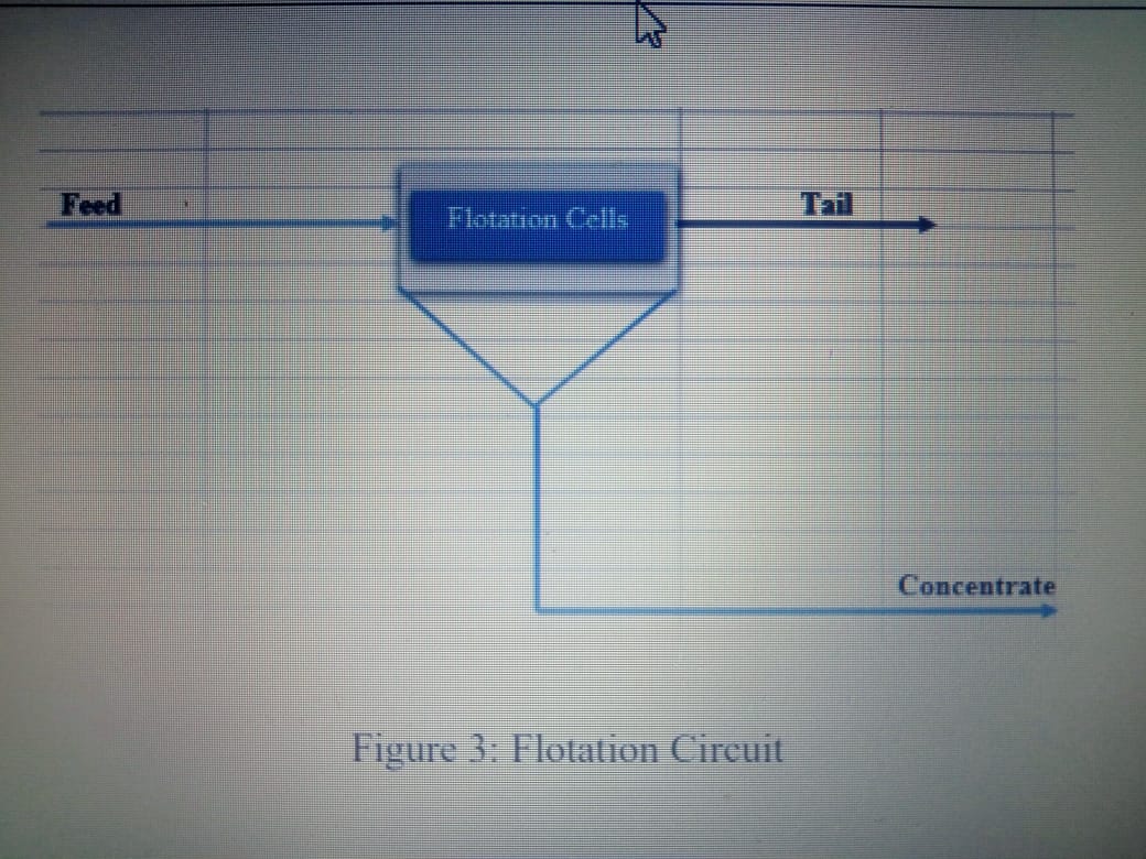solved-question-3-3-1-neatly-draw-a-block-diagram-of-the-chegg
