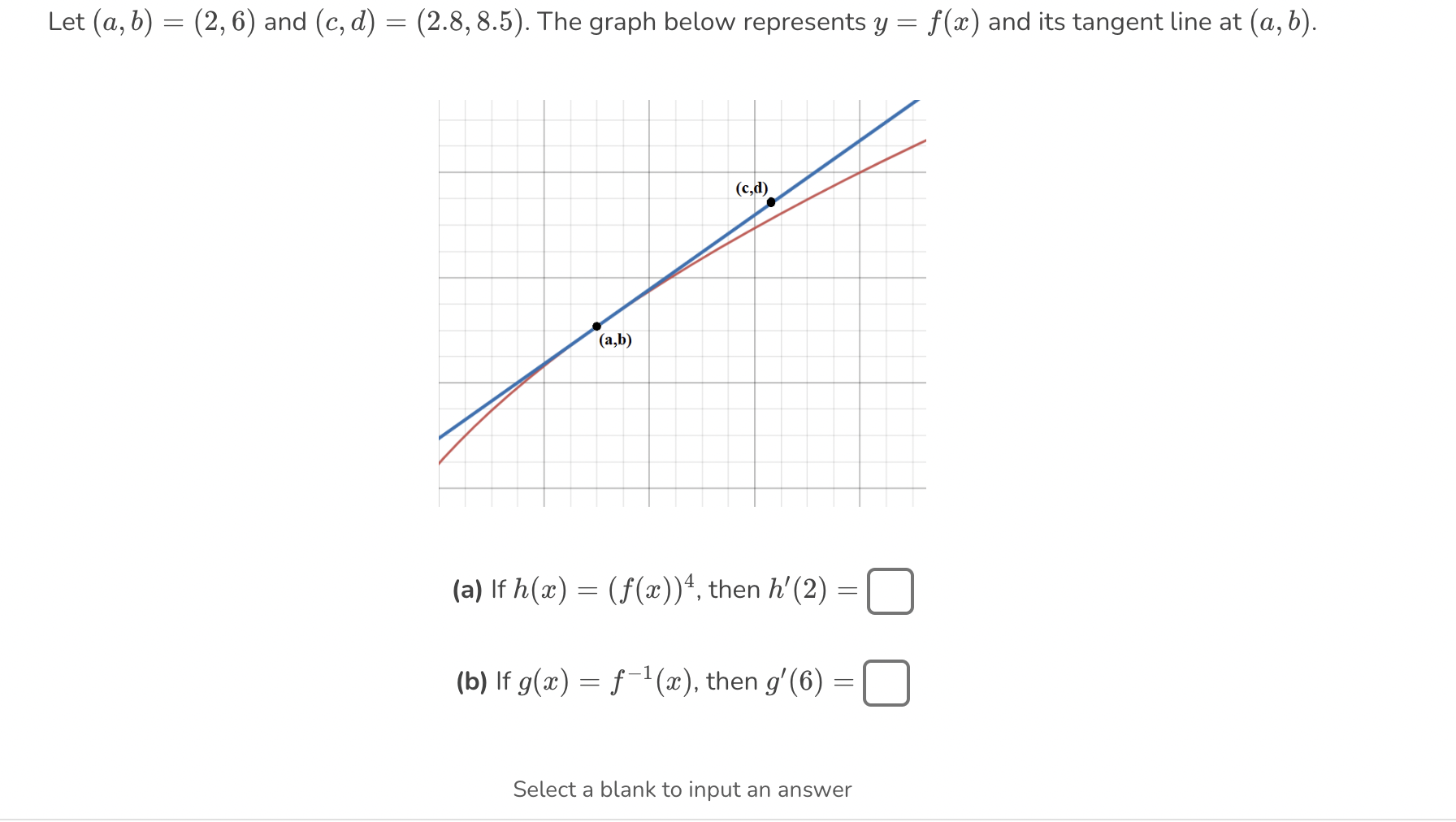 Solved Let (a,b)=(2,6) And (c,d)=(2.8,8.5). The Graph Below | Chegg.com