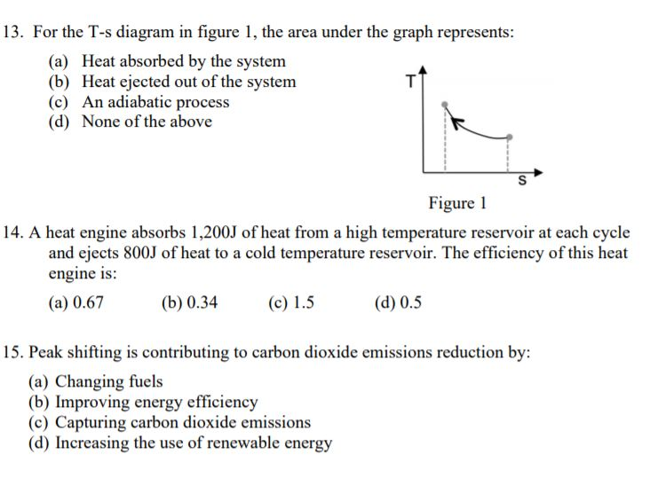 Solved 13. For the T-s diagram in figure 1, the area under | Chegg.com