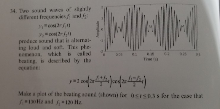Solved 34. Two sound waves of slightly2 different | Chegg.com