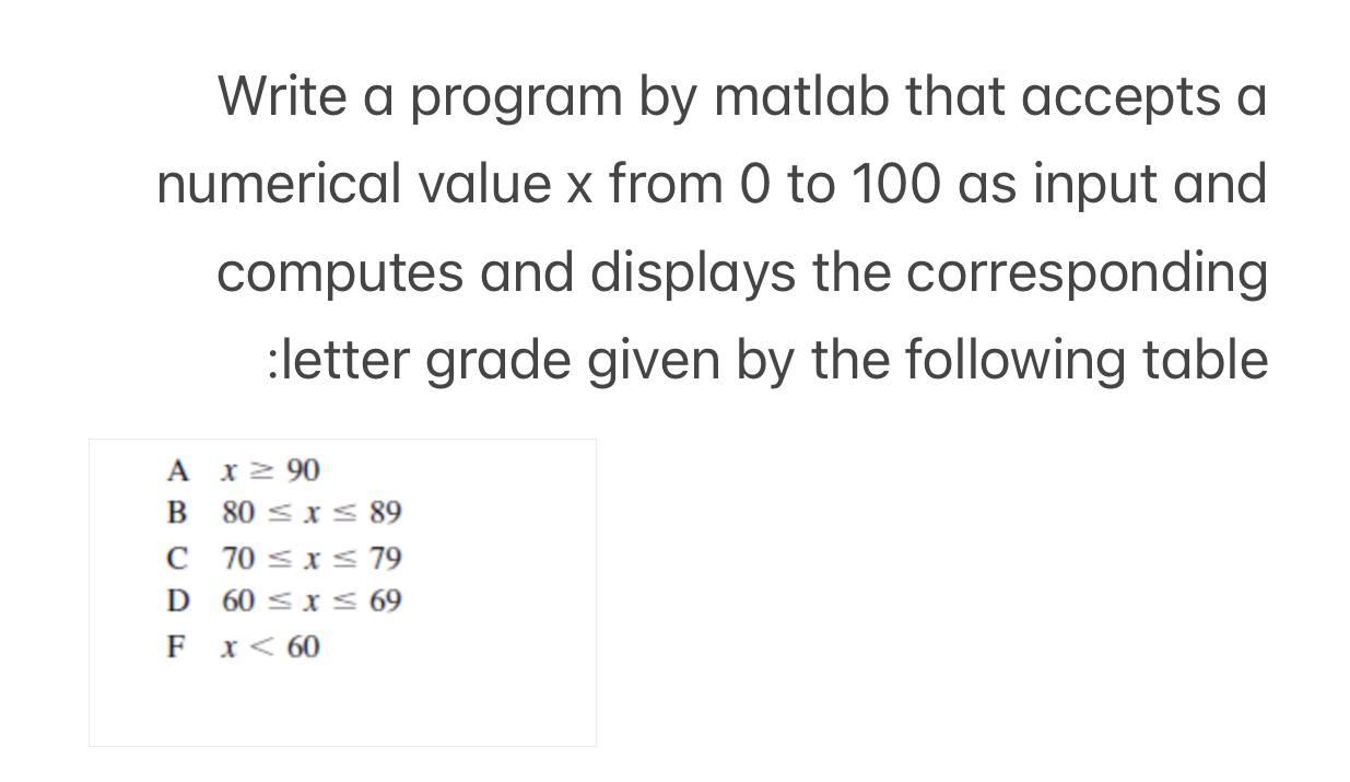 Solved Write a program by matlab that accepts a numerical | Chegg.com