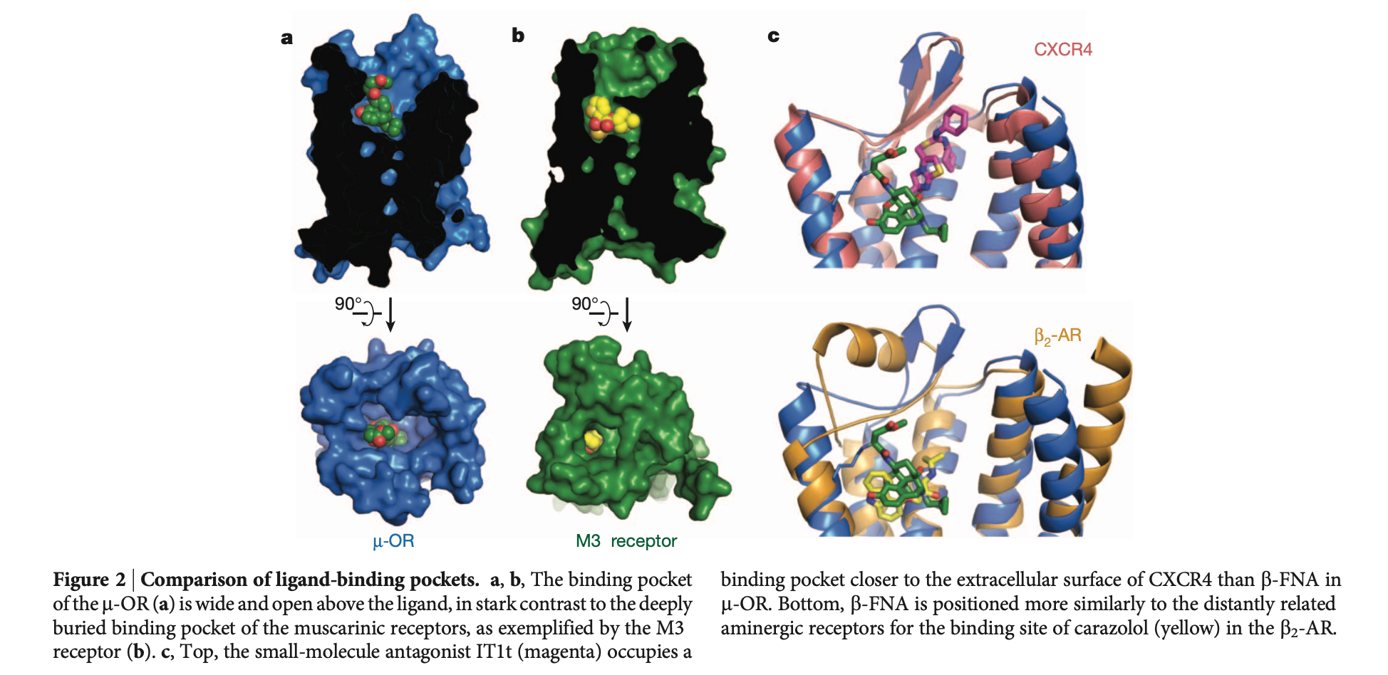Solved What does this mean in layman terms (the figures)?