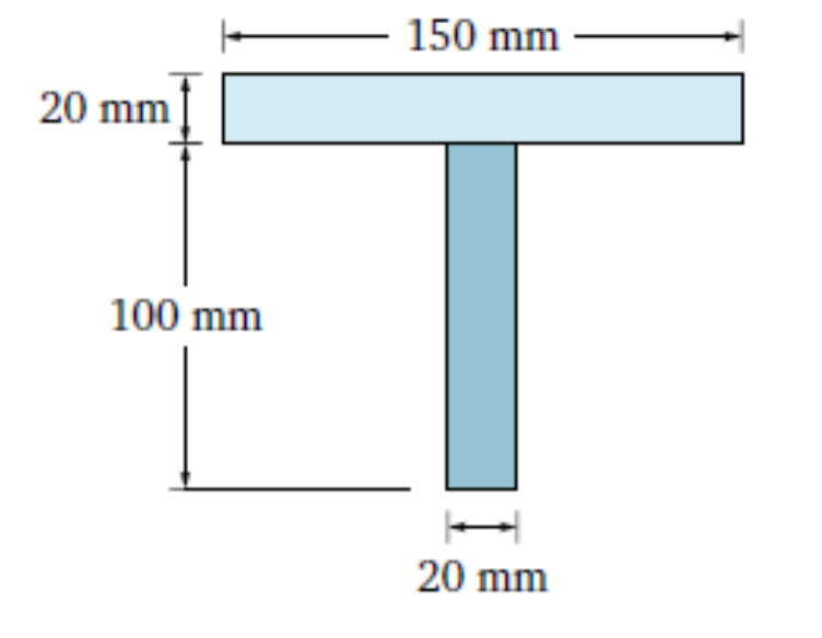 Solved A uniform distributed load 𝜔 = 5 𝑘𝑁/𝑚 acts on the | Chegg.com