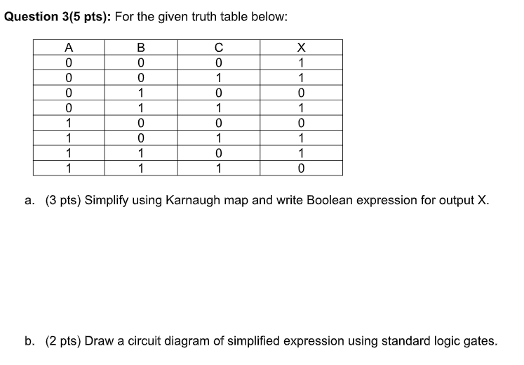 Solved Question 3 5 Pts For The Given Truth Table Below