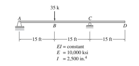 Solved Solve for slope and deflection at point D | Chegg.com