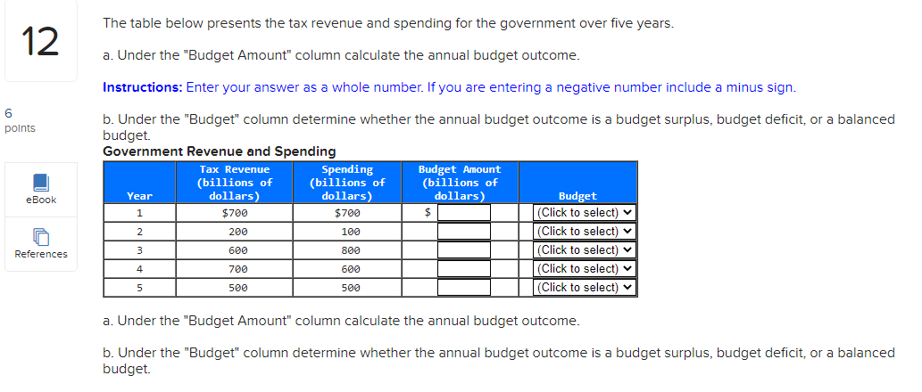 Solved The Table Below Presents The Tax Revenue And Spending | Chegg.com