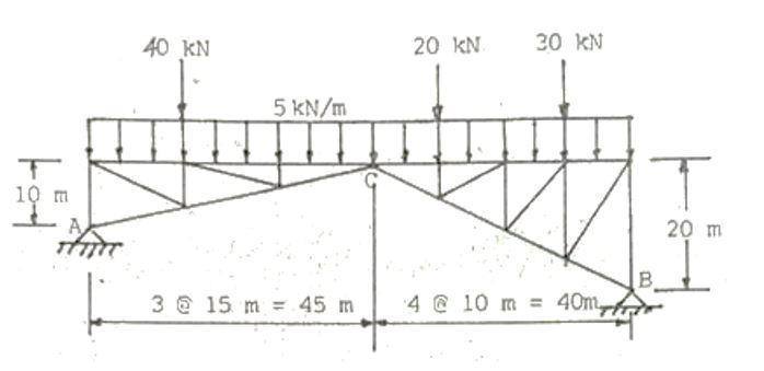 Solved 40 KN 20 KN 30 KN 5 kN/m 10 m 20 m 00 ti 3 @ 15 m = | Chegg.com