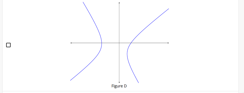 Solved Which of the following graphs represent functions? | Chegg.com