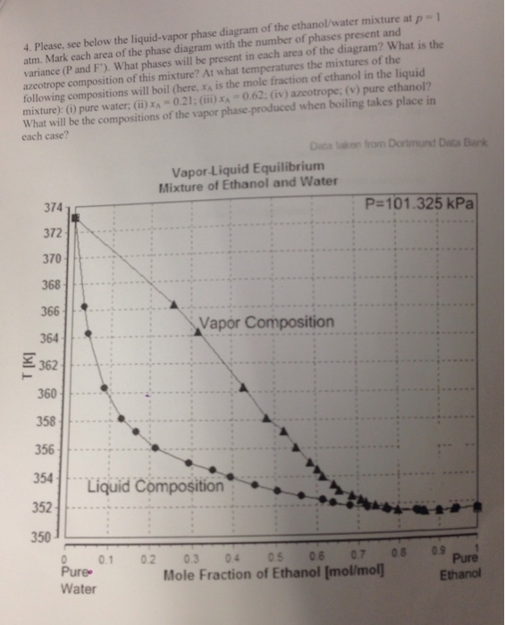 Solved Please See Below The Liquid vapor Phase Diagram Of Chegg