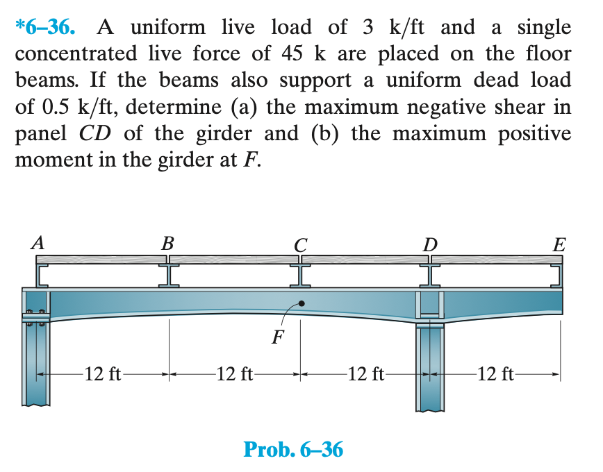 Solved *6–36. A uniform live load of 3 k/ft and a single | Chegg.com