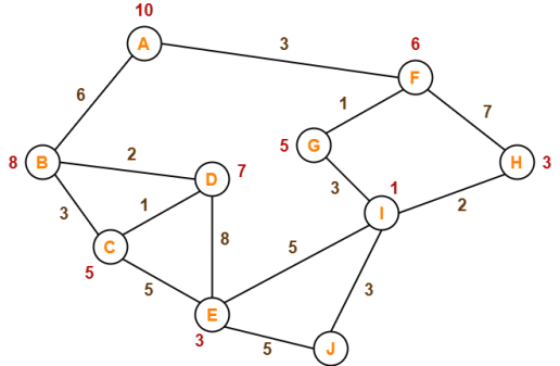 Solved Artificial Intelligence Determine the cost and path | Chegg.com