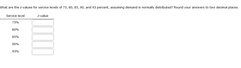 solved-what-are-the-z-values-for-service-levels-of-75-80-chegg