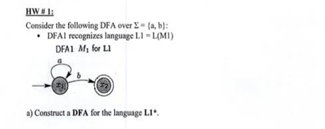 Solved HW # 1: Consider The Following DFA Over 2 = {a,b): • | Chegg.com