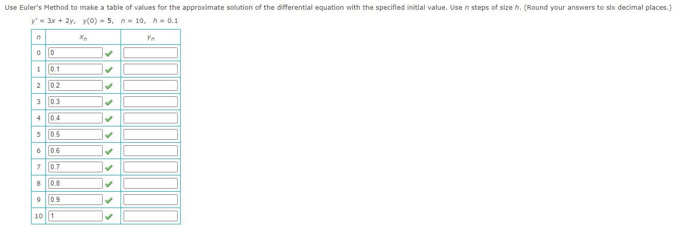 Solved Use Euler's Method to make a table of values for the | Chegg.com