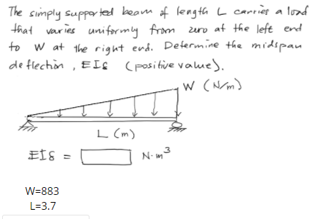 Solved The simply supported beam of length L carries a load | Chegg.com