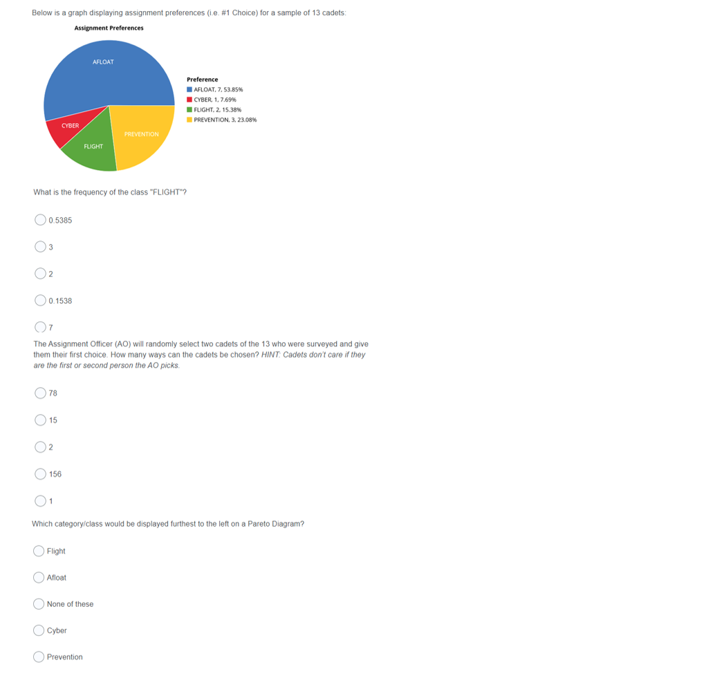 assignment preferences act