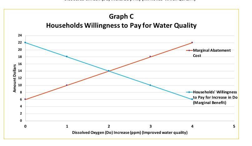 Water Rates Set For Increase: Nneeww Mmiilleessttoonnee, PDF, Doughnut