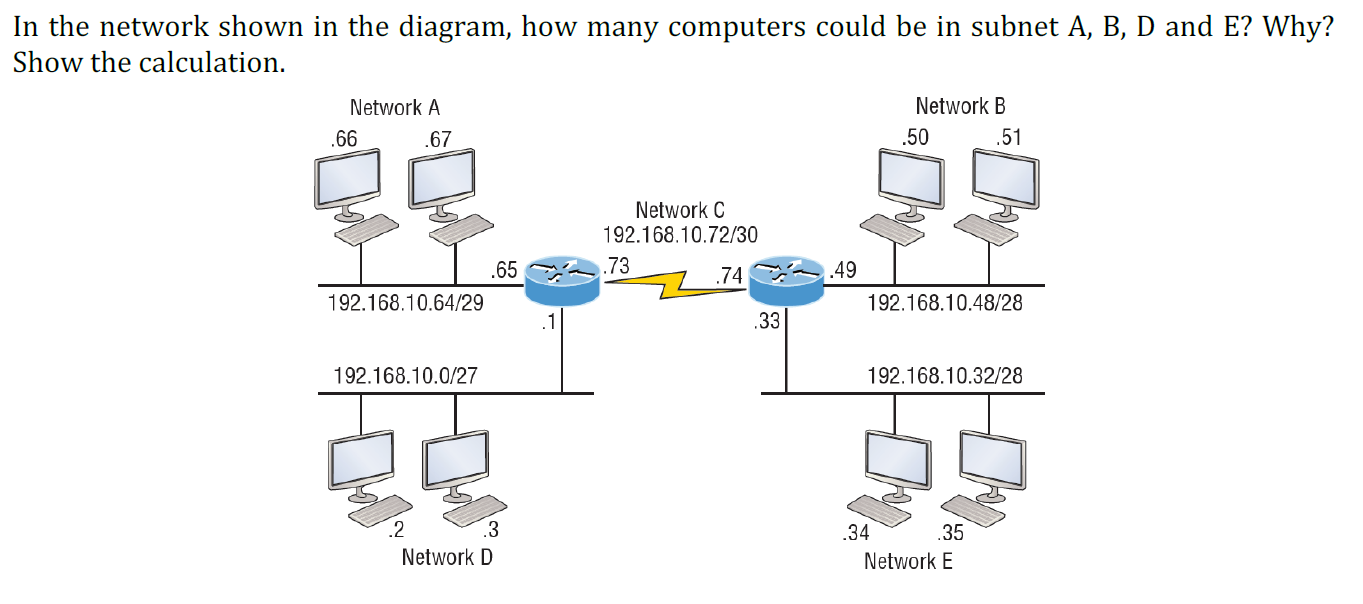 Solved In the network shown in the diagram, how many | Chegg.com