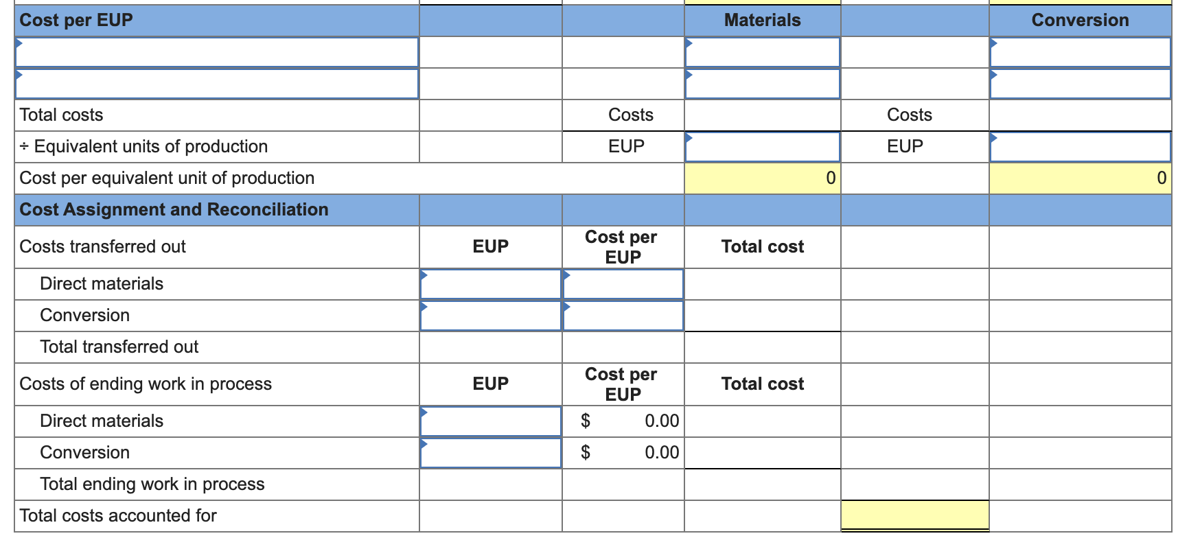 Solved The following partially completed process cost | Chegg.com