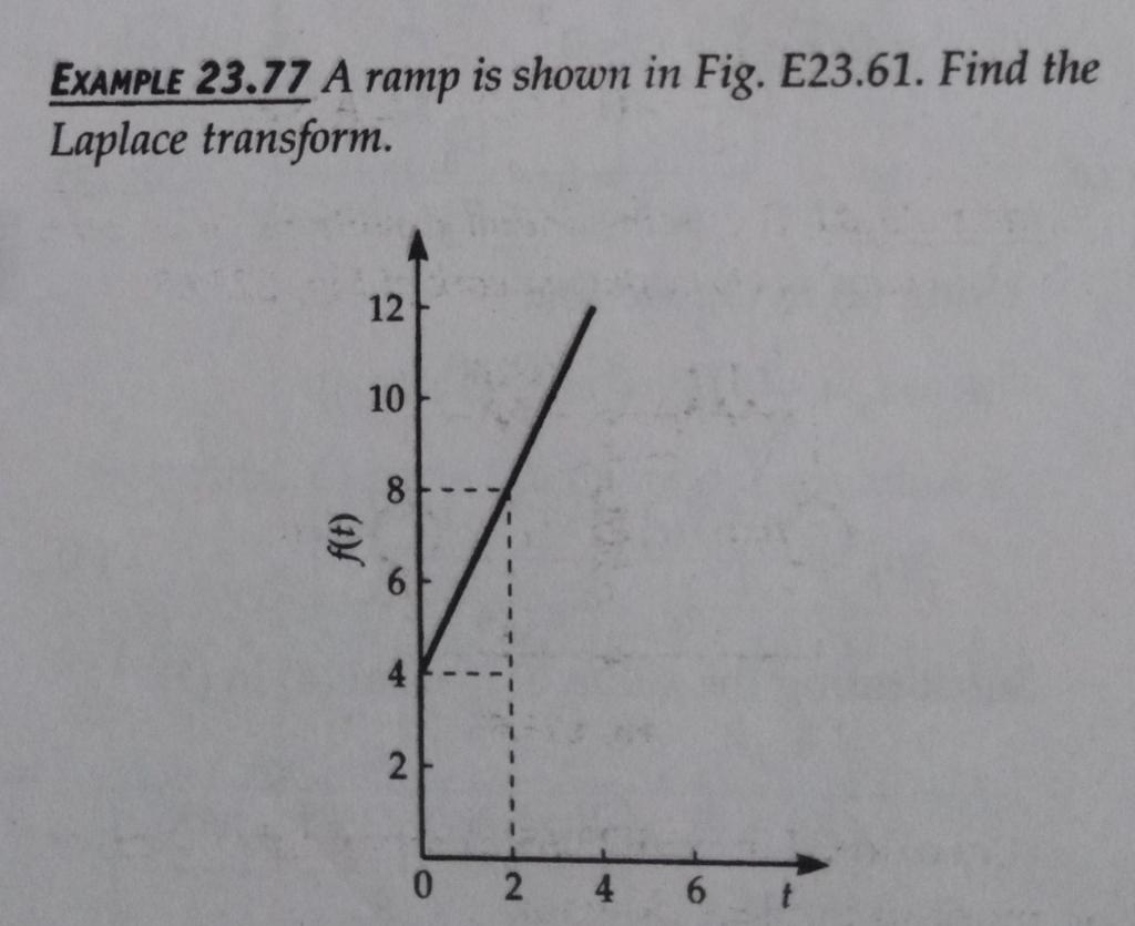 Solved EXAMPLE 23.77 A ramp is shown in Fig. E23.61. Find | Chegg.com