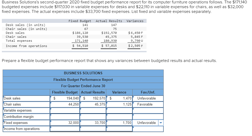 What Is The Meaning Of The Word Fixed Expenses