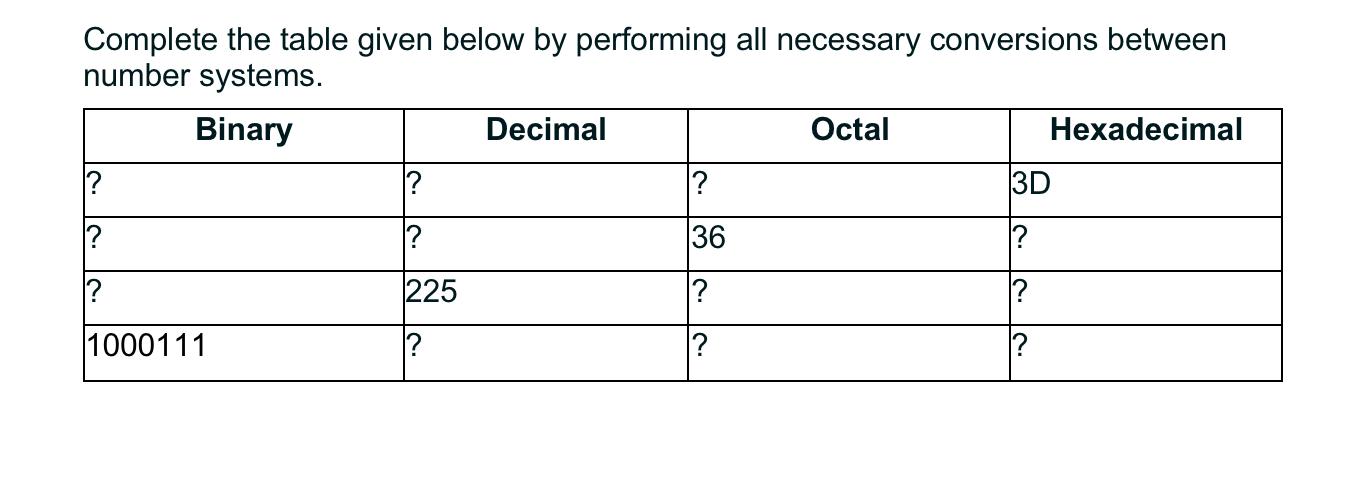 Solved Complete the table given below by performing all | Chegg.com