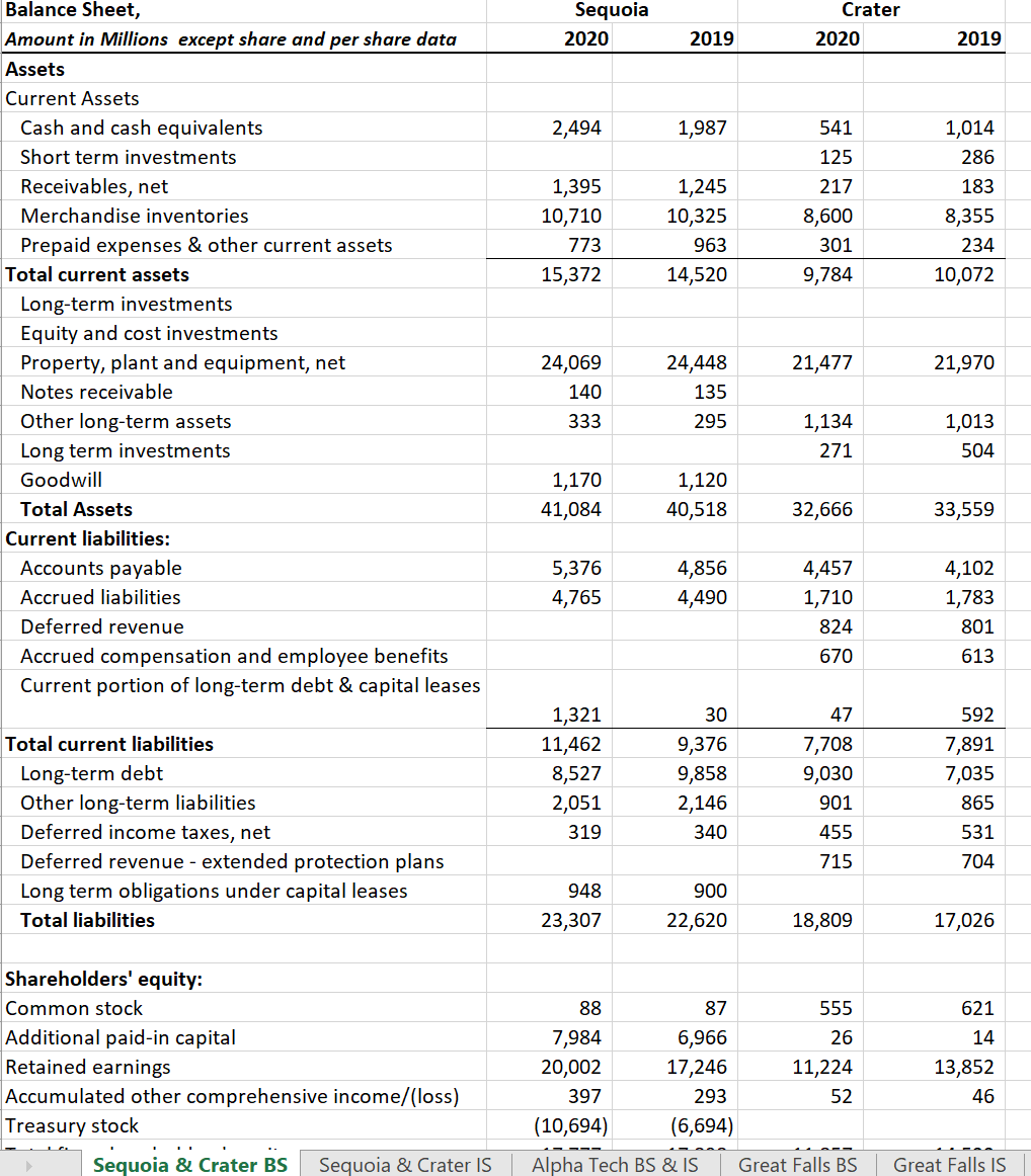 Problem One: Credit Analysis (8 points) Using the | Chegg.com