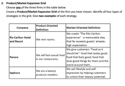 Market product deals expansion grid