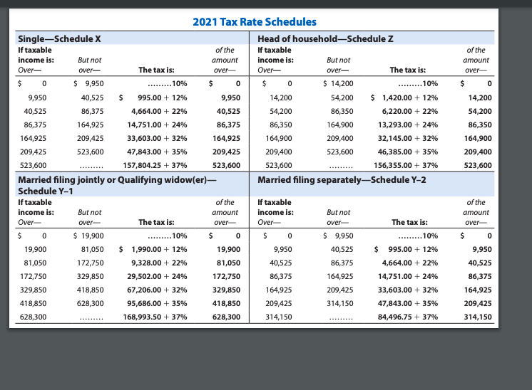 Solved of the amount over $ 0 14,200 54,200 2021 Tax Rate | Chegg.com