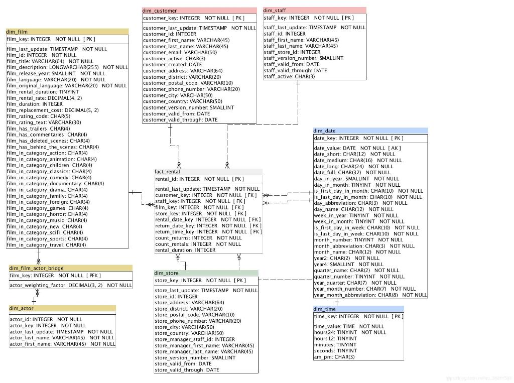 Solved Help with SQL questions using the following schema | Chegg.com
