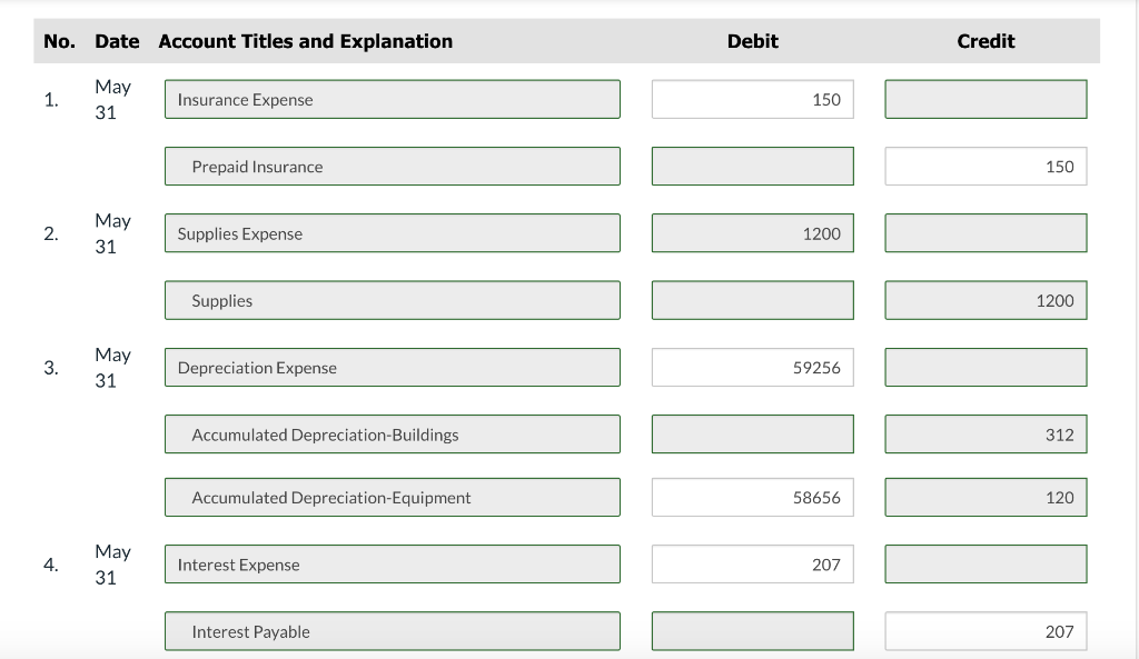 Solved Salaries Wages Payable For All Explanation Chegg