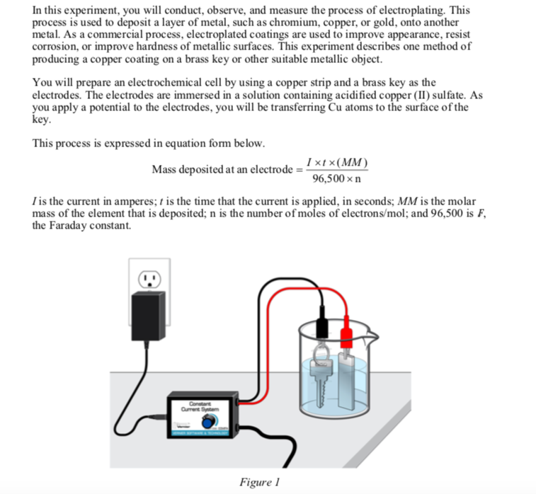 element used in electroplating