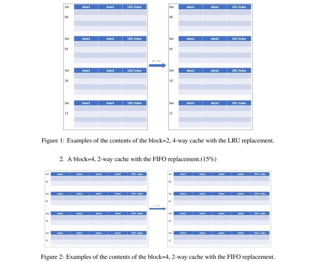 Solved 3(30%) In The Following Questions, Start From An | Chegg.com