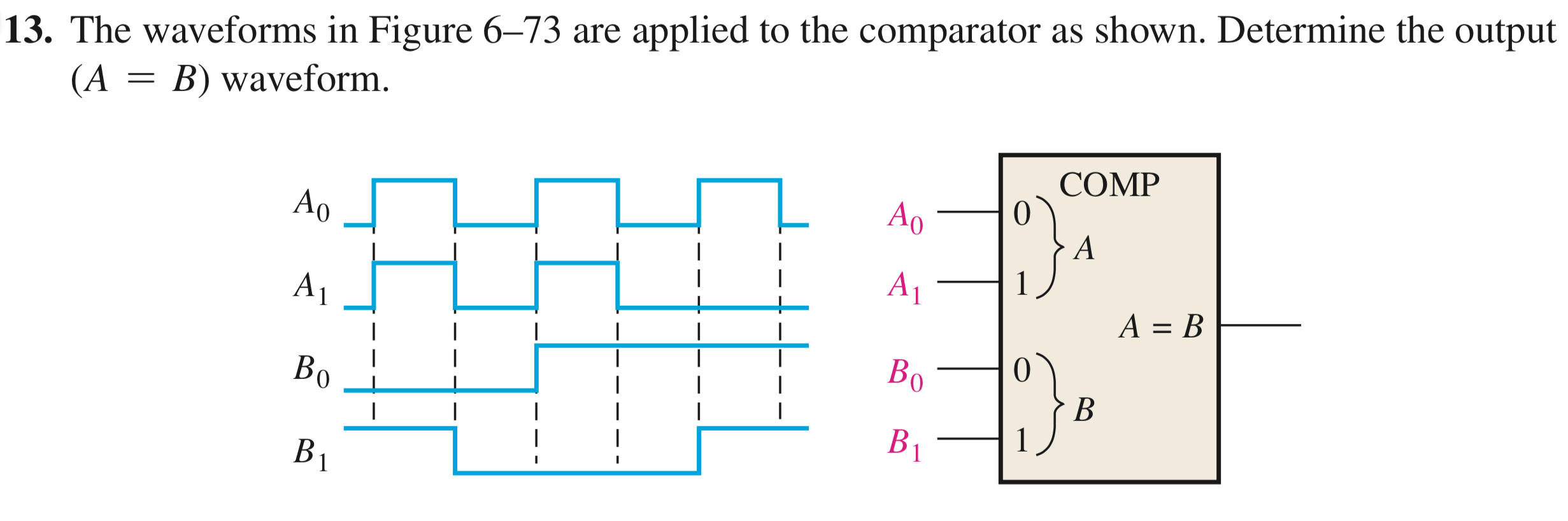 Solved 13. The waveforms in Figure 673 are applied to the