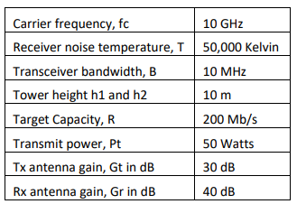 It is desired to design a microwave link operating | Chegg.com