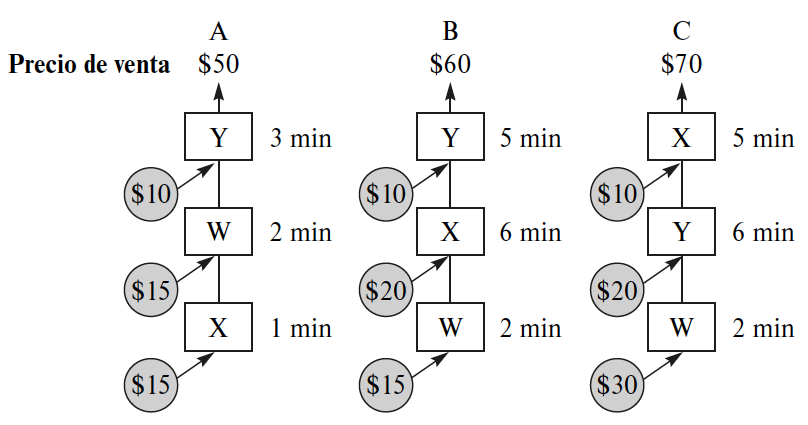 Solved The following diagram shows the process flow, raw | Chegg.com
