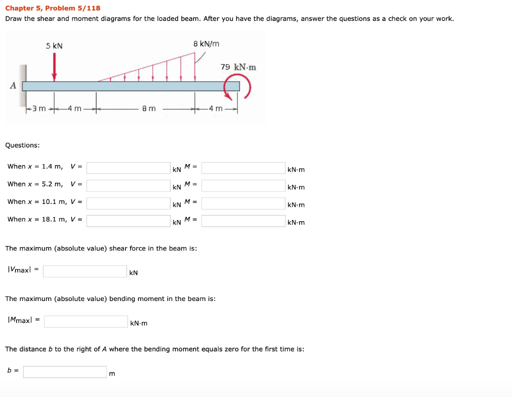 Solved Chapter 5, Problem 5/118 Draw the shear and moment | Chegg.com